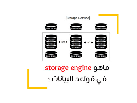 ماهو database storage engine ؟