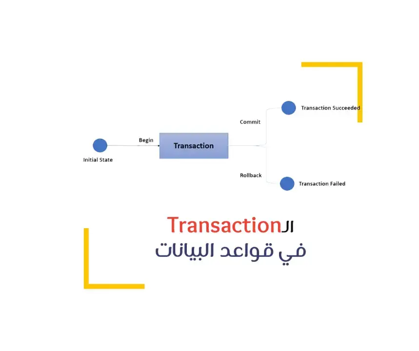 ماذا تعرف عن ال transaction في قواعد البيانات؟
